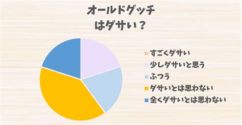 グッチはダサい？評判とコーディネートの注意点、改善のコツを .